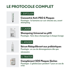 Protocole Anti-PSO & Plaques