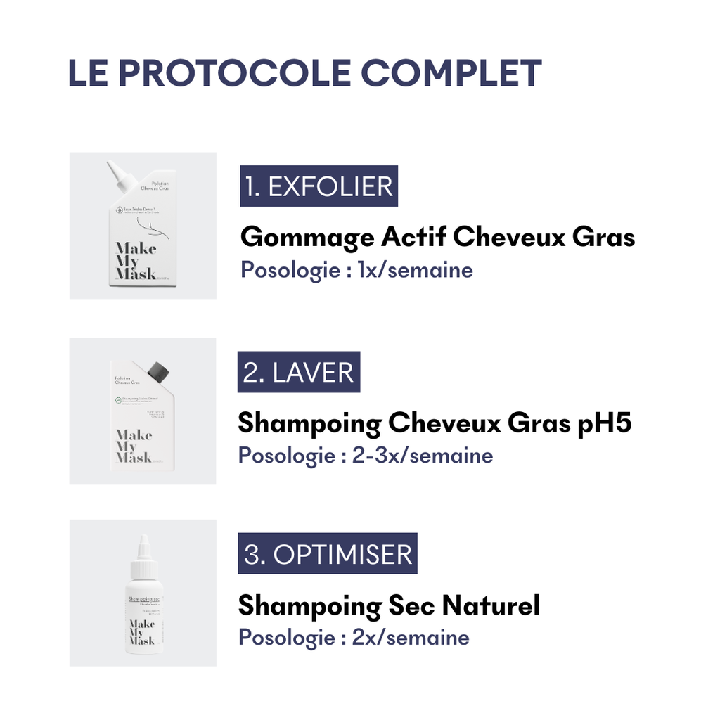 Shampoo for Oily Hair Tricho-Detox pH5