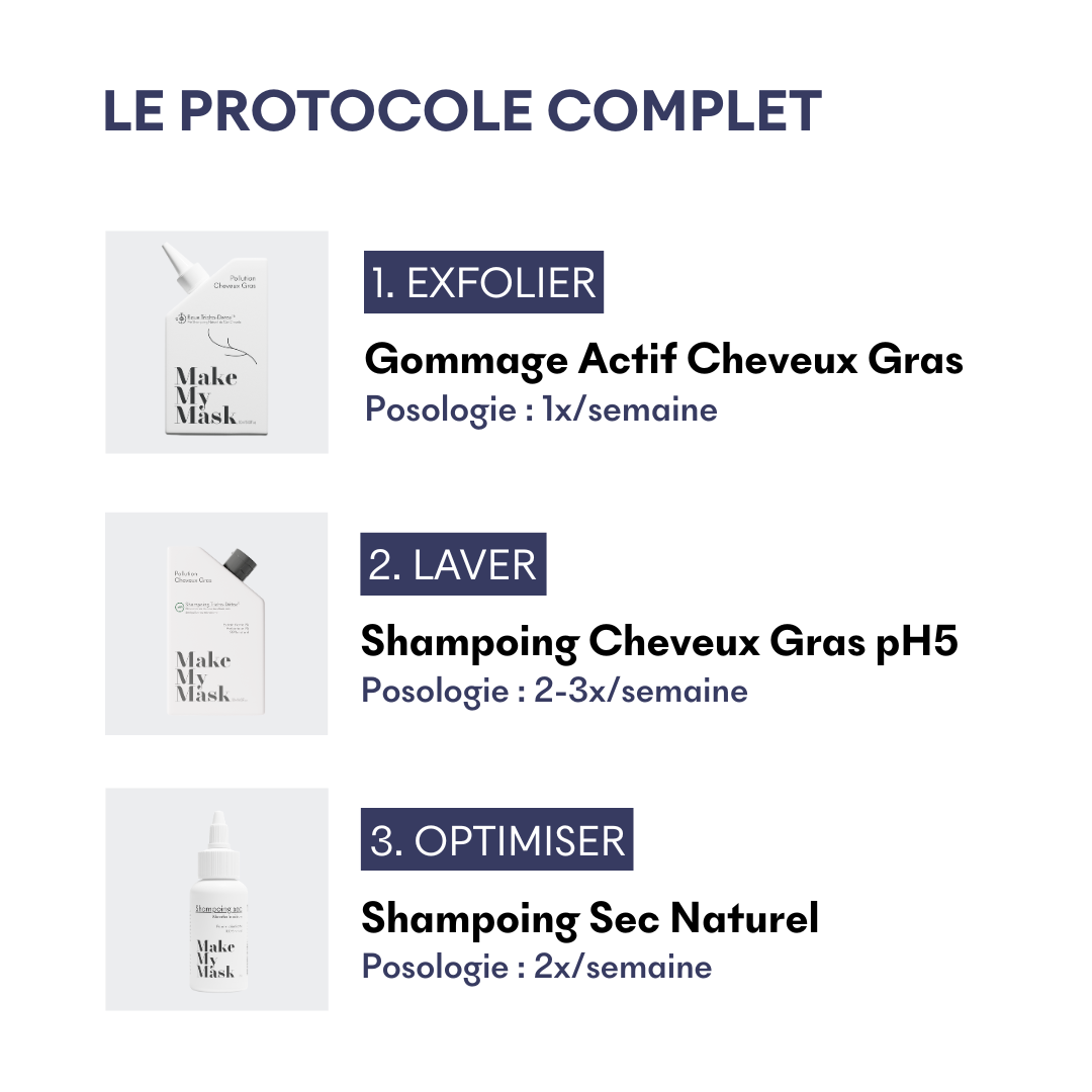 Shampoo for Oily Hair Tricho-Detox pH5