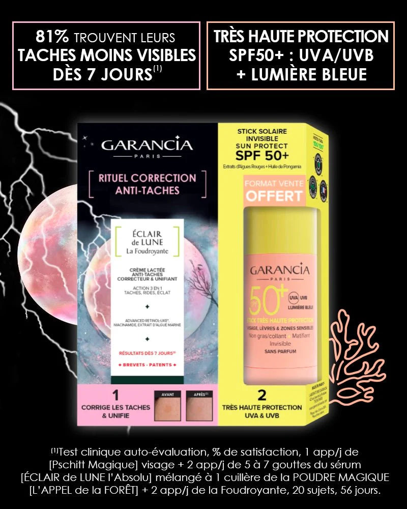 Coffret Garancia Rituel Correction Anti-Taches : crème Éclair de Lune La Foudroyante et Stick Solaire SPF 50+ offert. Affiche avec résultats cliniques : 81% de taches moins visibles dès 7 jours.