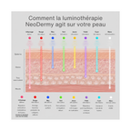 Neodermy LED-Gesichtsmaske – Rot- & Infrarot-Lichttherapie