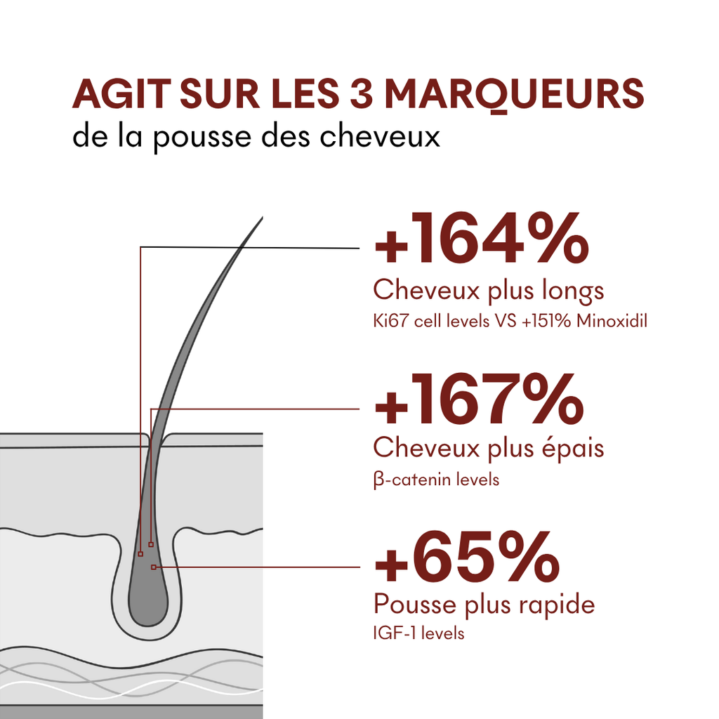 Anti-Hair Loss Serum Tricho-Boost