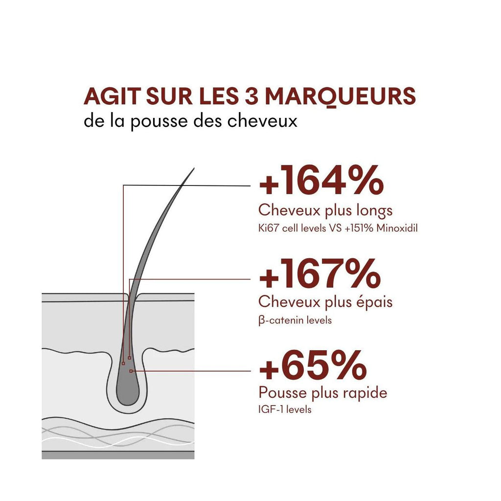 Sérum Anti-Chute Tricho-Boost