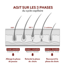 Sérum Anti-Chute Tricho-Boost