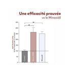 Sérum Anti-Chute Tricho-Boost