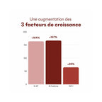 Sérum Anti-Chute Tricho-Boost