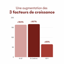 Protocole Anti-Chute Hormonale