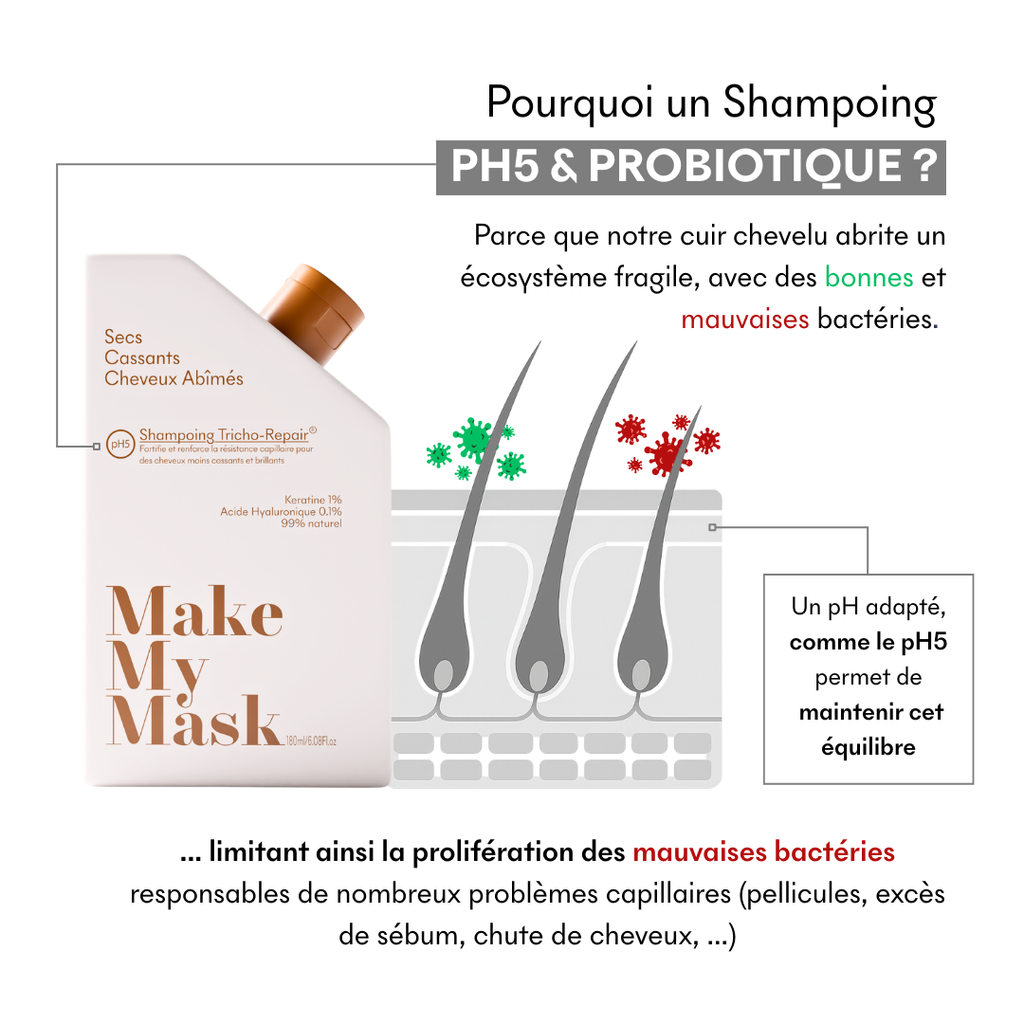 Champú para cabello seco Tricho-Repair Ph5