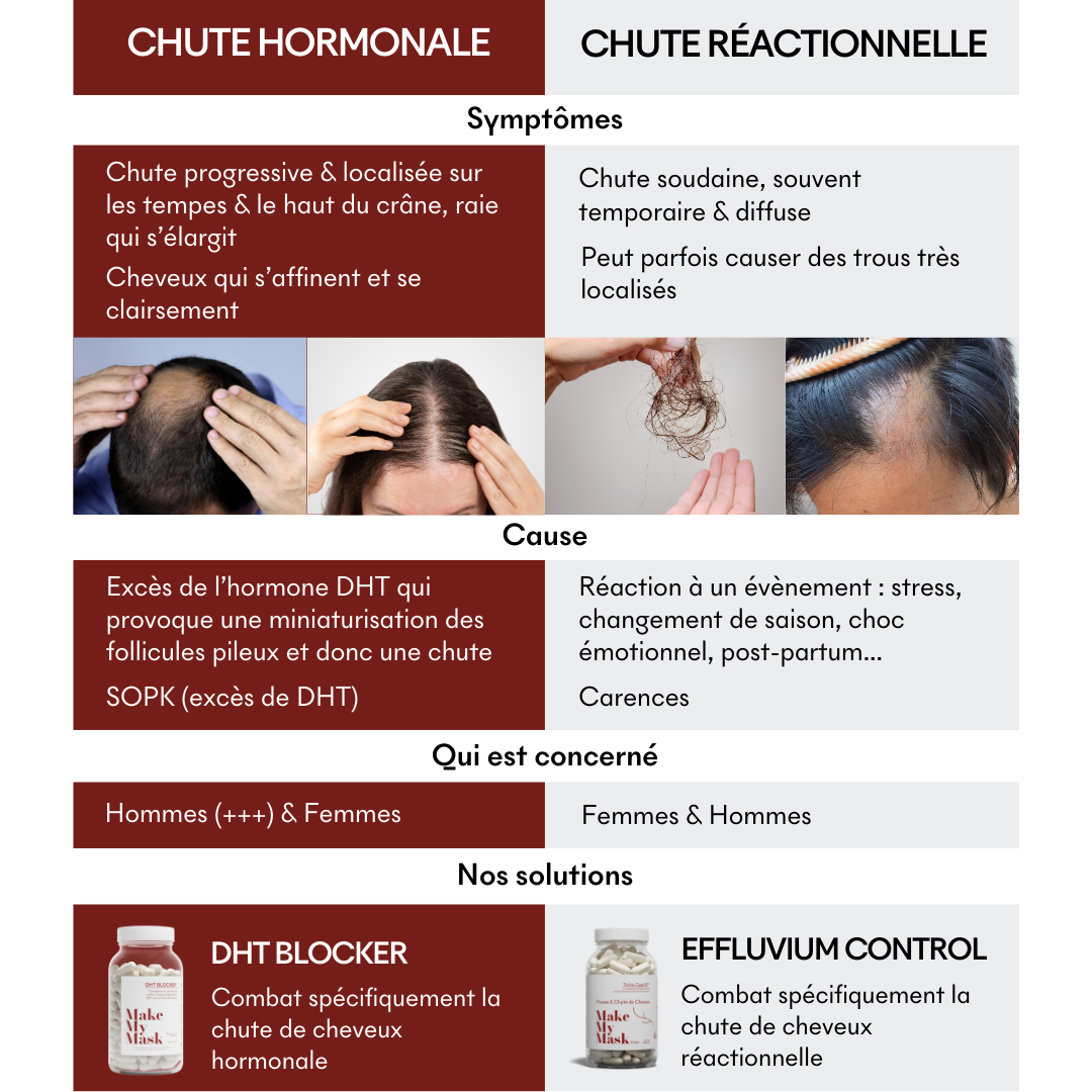 Effluvium Control - Reactive Anti-Hair Loss 3 Months