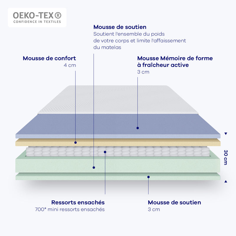 Pack - Matelas Hybride Ultime + Sommier Chêne + 2 Oreillers Ergonomiques