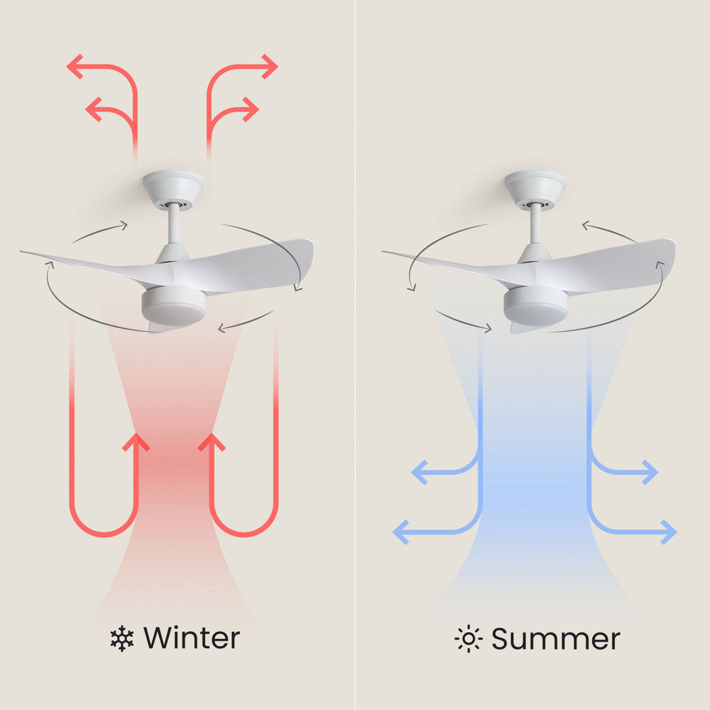 Erol - Quiet Ceiling Fan with Integrated LED Lighting - White