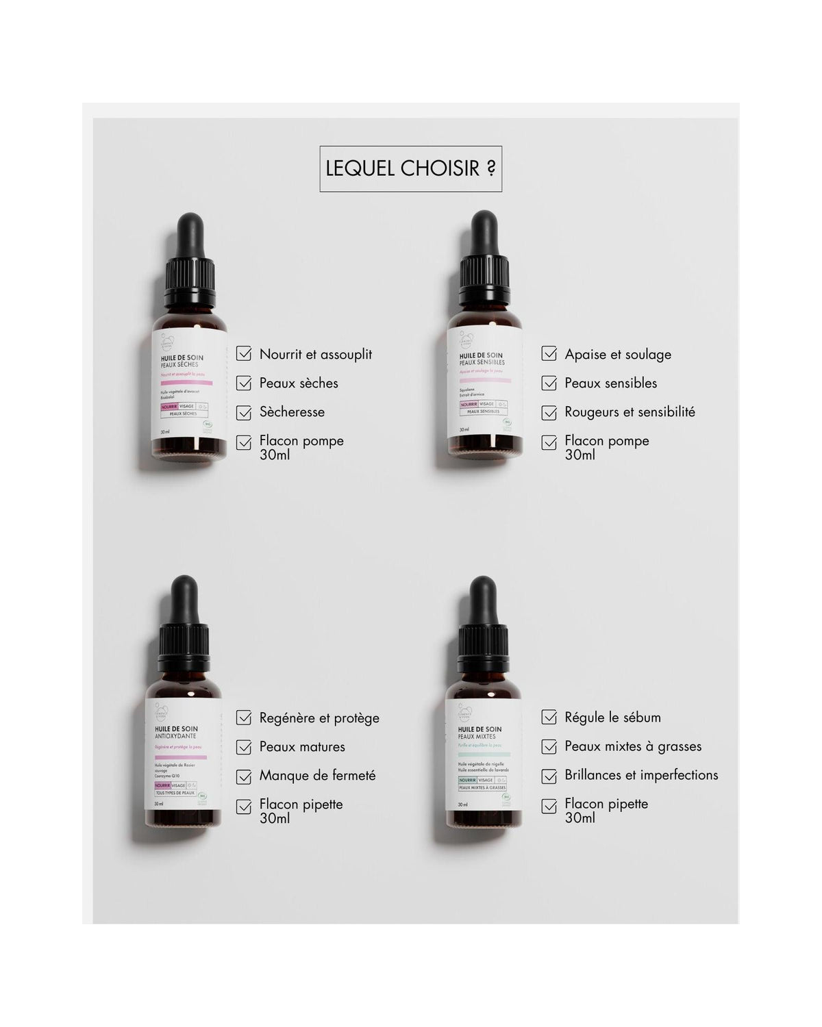 Antioxidant Treatment Oil
