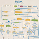 accords vins fromages