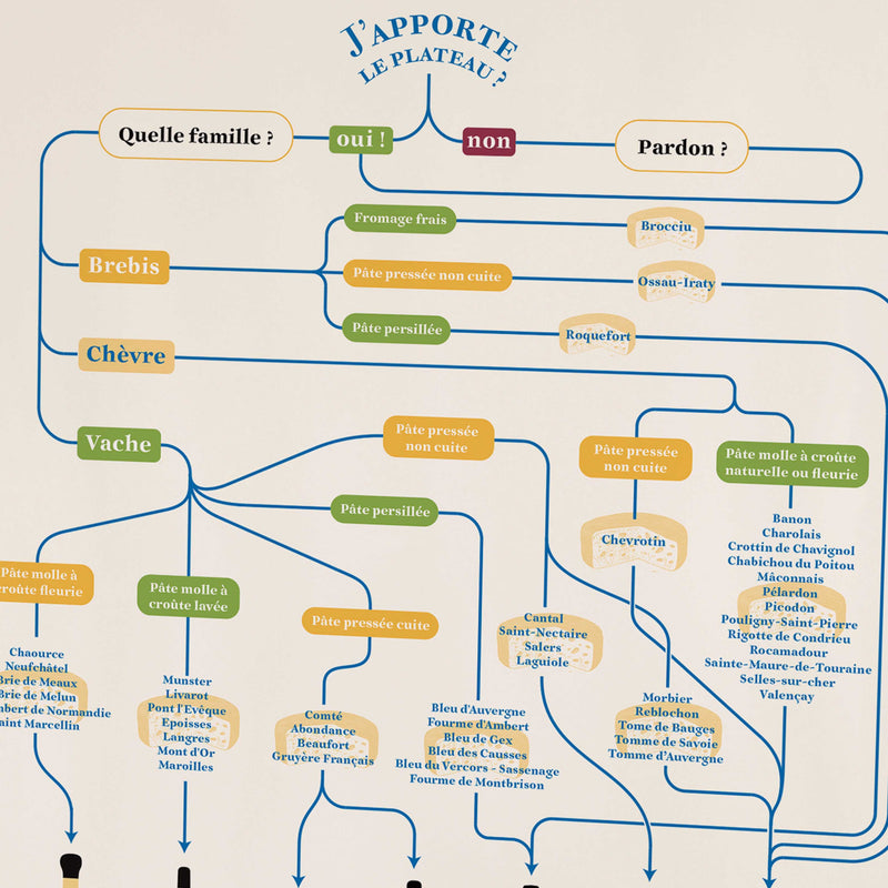 accords vins fromages
