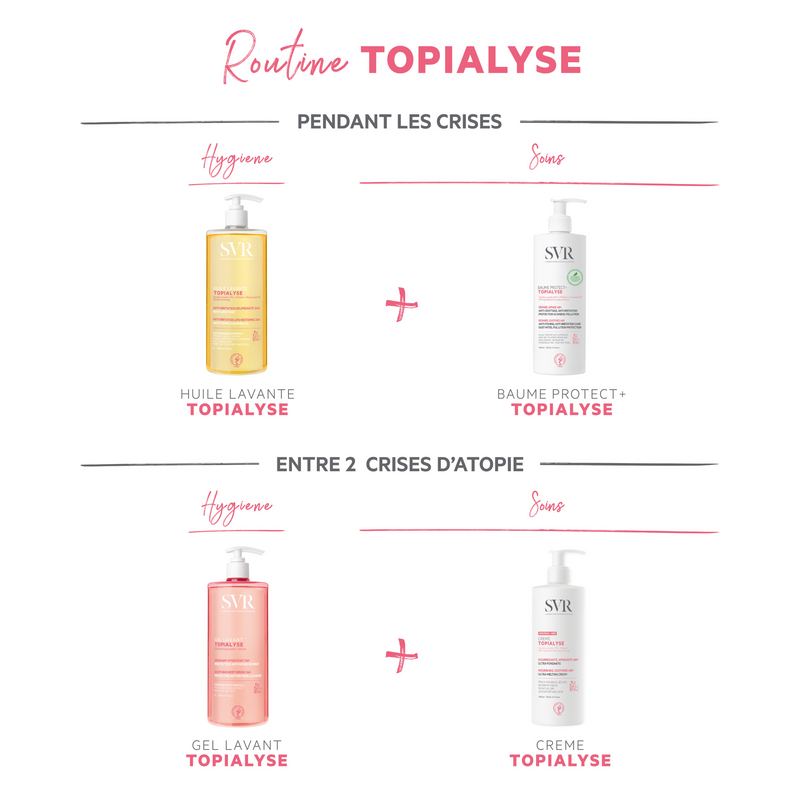 Baume Corps Protect+ Topialyse - Nourrissant