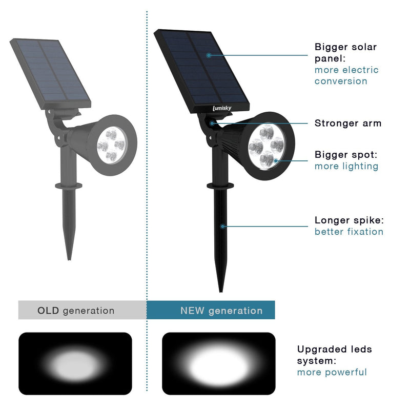 Lot de 2 spots solaires projecteurs 2en1 à piquer ou à fixer éclairage puissant dimmable LED blanc SPIKY H42cm - REDDECO.com